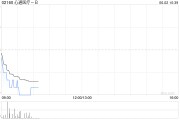 解梦大全心通医疗-B全购上海佐心余下49%股权 强化左心耳封堵产品AnchorMan®权益