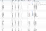 解梦大全下课！光大证券副总裁