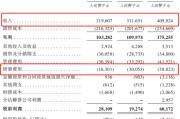 解梦大全创智芯联拟赴港IPO，曾筹划A股上市