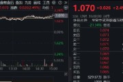 解梦大全港股技术性牛市，把握高弹性科网龙头，4月低点以来领涨26%！513770规模突破50亿元，量价齐升