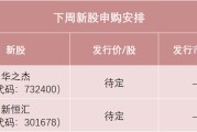 解梦大全下周，半导体细分龙头来了