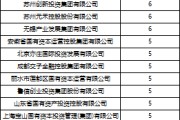 解梦大全深度透视：股权投资机构如何玩转“科技创新债” 江湖？