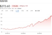 解梦大全泡泡玛特股价年内飙涨200%，多家机构紧急上调目标价