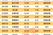 解梦大全强劲吸金！11股获资金热捧