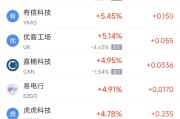 解梦大全周二热门中概股涨跌不一 台积电涨2.64%，理想汽车跌3.57%