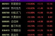 解梦大全中国战机连爆大单！军工股集体“起飞”