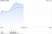 解梦大全金力永磁早盘飙升逾10% 公司全年有望实现量价双增