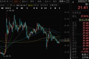 解梦大全300327，筹划控制权变更，停牌