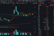 解梦大全自主可控逻辑再演绎，国防军工ETF收复20日均线！券商最新研判：6月份为国防军工最佳关注时点！