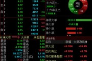 解梦大全兴业证券澄清与华福证券合并传闻，公司股价低开低走跌超4%