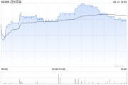解梦大全远东宏信：合共2090.5万美元的债券已于6月13日转换并注销