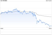 解梦大全黄金周线收涨却现隐忧：下周CPI会否成为"压垮骆驼的最后一根稻草"？