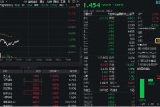 解梦大全数字货币概念分化，四方精创领跌6%，楚天龙涨停！金融科技ETF（159851）跌近2%，资金买在分歧？