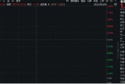 解梦大全美国提高钢铝关税至50%，有色金属板块或应声大涨！机构：建议重视战略金属投资机遇