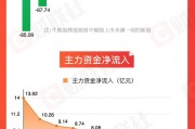解梦大全【图解牛熊股】稀土概念股涨幅居前，油气开采板块表现强势