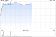 解梦大全药明巨诺-B午前涨近8% 近日宣布CAR-T产品“瑞基奥仑赛”在中国澳门获批上市