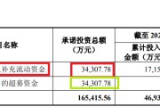 解梦大全纳睿雷达溢价421%收购背后：标的公司6名投资者先后减资或退出 是否满足科创属性要求待考