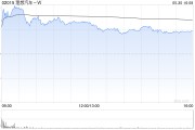 解梦大全理想汽车-W5月交付新车40856辆 同比增长16.7%