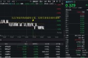 解梦大全医疗连续回调，泰格医药领跌！A股最大医疗ETF跌逾1%，场内持续溢价交易，资金逢跌进场？