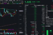 解梦大全热门赛道回调，金融科技ETF领跌全市场，资金大举加仓！背后的理由有哪些？
