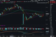 解梦大全化工板块疯狂吸金，化工ETF（516020）日线五连阳！券商高呼化工景气新周期有望到来