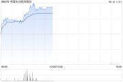 解梦大全港股航空股涨幅扩大，东方航空涨超5%，暑运叠加油汇利好航司盈利有望持续提升
