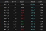 解梦大全热点轮动加快！沪指冲击3400点未果，原因为何？