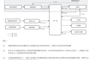 解梦大全上市“魔咒”中的周六福：四千门店仅91家自营，加盟“镀金”