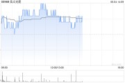 解梦大全花旗：降信义光能目标价至2.3港元 维持“中性”评级