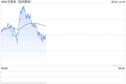 解梦大全全球央行因金价上涨4月净买入放缓，但整体买盘预计将继续