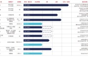 解梦大全维立志博二战港交所：核心管线商业化前景或有限 三年亏近十亿现金已无法覆盖短债