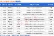 解梦大全突然爆发！A股底已出现？