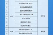 解梦大全新增印尼 中国240小时过境免签政策适用国家扩展至55国