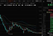 解梦大全万科A首次出售！回款1.46亿元！