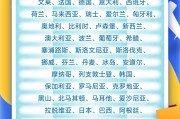 解梦大全中国单方面免签“朋友圈”增至47国