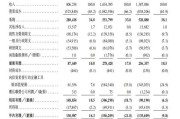 解梦大全上市首日即“破发”！手回集团三闯港交所终圆梦，三个交易日跌去招股价近三成