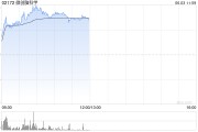 解梦大全微创脑科学早盘涨逾10% 国内植入式脑机接口启动临床入组