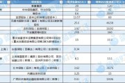 解梦大全资本储备竞赛加速 年内12家险企披露超300亿增资计划 多路资金“活水”入场