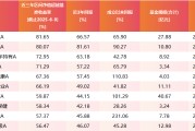 解梦大全医药行业爆了！如何借基想收益？近3年10只医药主题基金超比较基准56%！