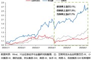 解梦大全兴证策略：谁在买港股新消费和创新药？