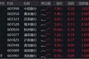 解梦大全年内超额10%，大涨过后的银行，还能配吗？