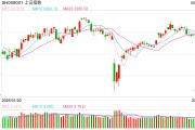 解梦大全操盘必读：影响股市利好或利空消息_2025年6月9日_财经新闻