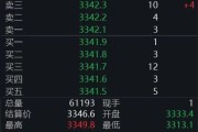 解梦大全黄金回调，白银创新高！上金所提示风险→