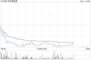 解梦大全中环新能源拟1.15亿港元出售Central Property Group Ltd全部已发行股本