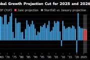 解梦大全世界银行将2025年全球经济增长预期下调至2.3%