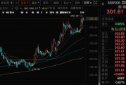 解梦大全千亿A股创新药公司，现重大研发进展！136家机构火速调研