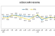 解梦大全国家统计局：2025年5月份居民消费价格同比下降0.1%