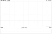 解梦大全诺科达科技附属拟与金安智能科技签署战略合作备忘录