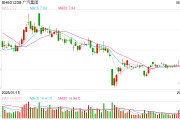 解梦大全广汽埃安5月销量意外逆势大跌 竞品冲击新车自降身价仍出现滞销