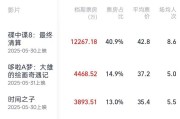 解梦大全2025端午档电影票房破3亿